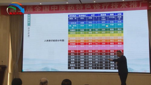 第三屆全國(guó)中醫(yī)藥特色診療技術(shù)推廣大會(huì)圓滿落幕，助推中醫(yī)藥傳承創(chuàng)新