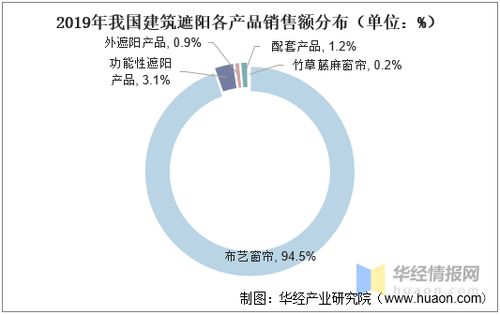 2020年中國建筑遮陽行業競爭格局與技術推廣意義分析